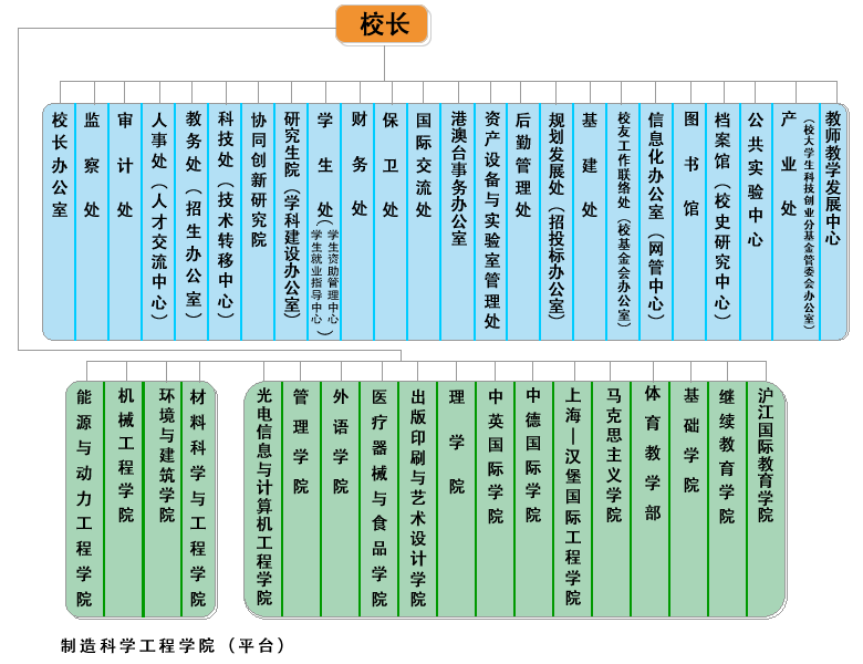 行政部门负责人(点击行政部门可以直接进入部门网站!)